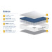 Balance King Size Mattress 150cm