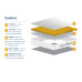Comfort Single Mattress 90cm
